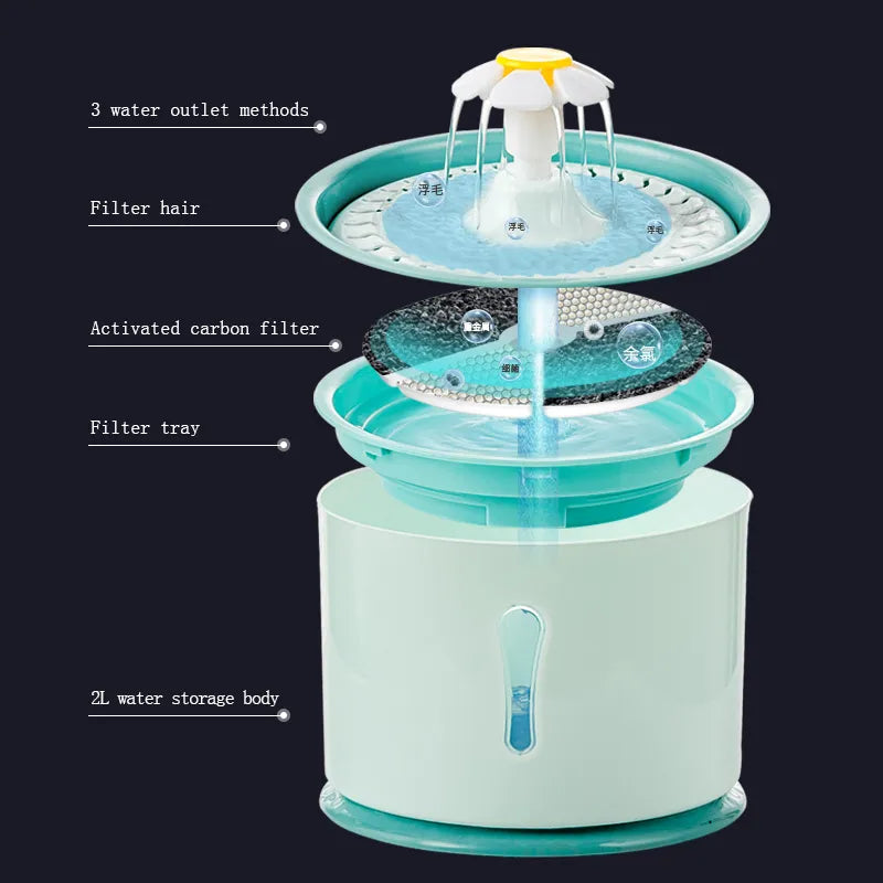 2.4L Automatic Pet Water Fountain with Filters, LED Light & Feeder (USB Powered) - Kimpets